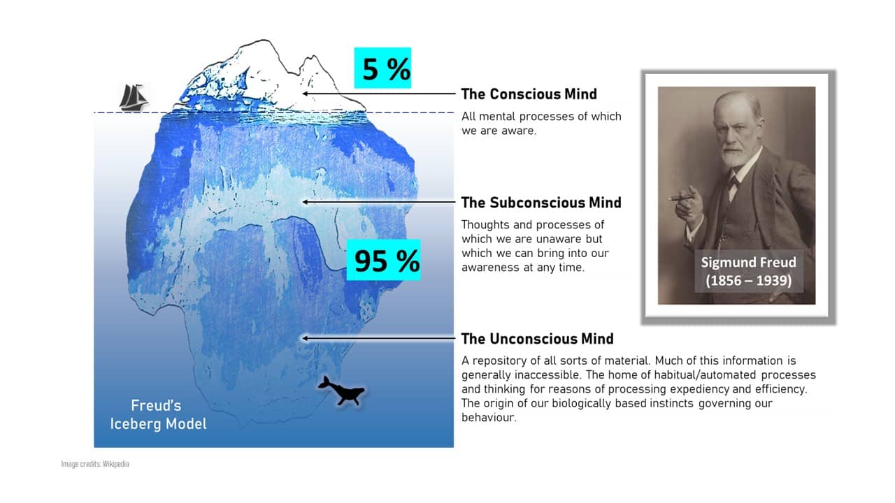 iceberg picture consciousness